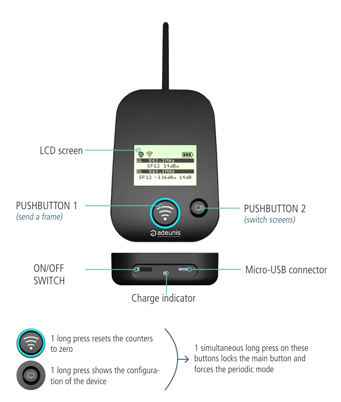 sigfox netwerktester