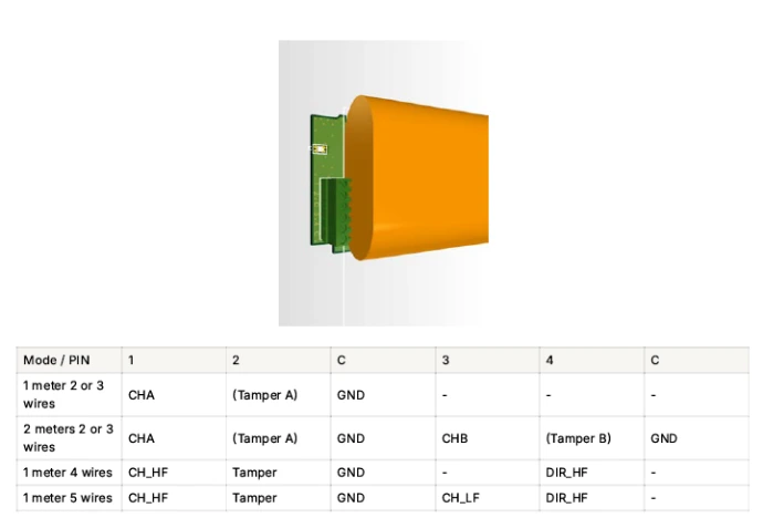 Connectie ARF8428AAA